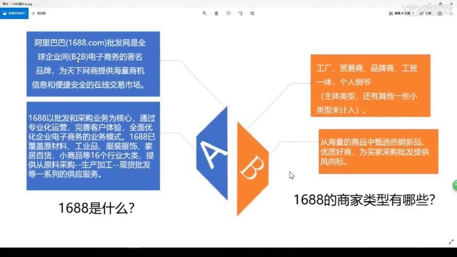 ...说一说其用户画像是如何知道该产品的运营的?(简要回答即可)