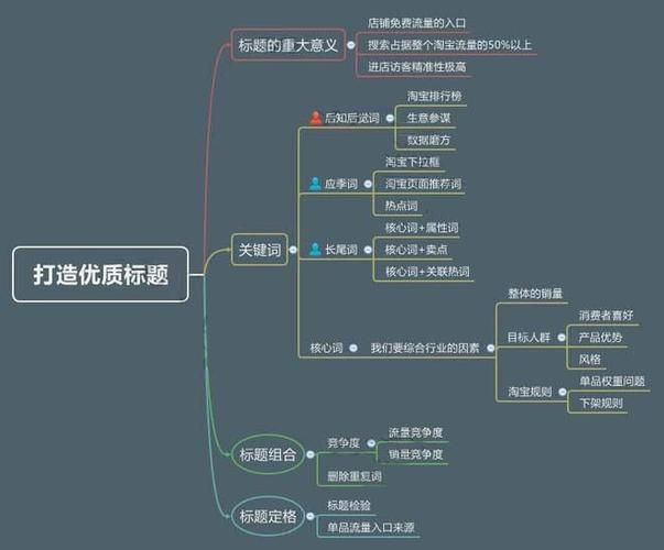 淘宝店铺运营有什么技巧