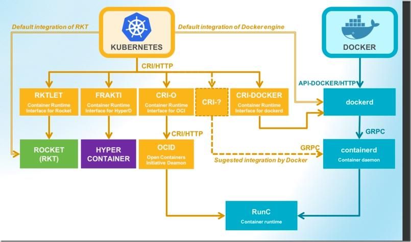 SeaTunnel-web in K8S