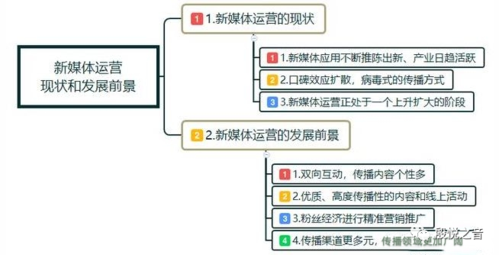 社群运营适合一直干吗?社群运营以后发展如何?