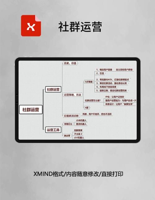 针对社群运营的5个痛点、8个建议