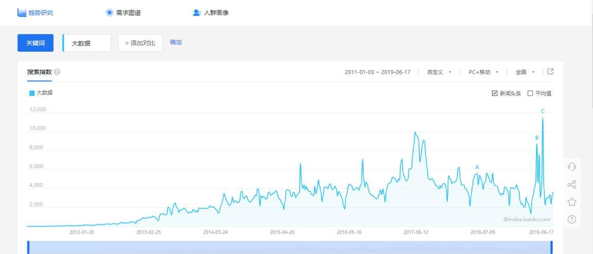 《百度指数会员：大数据时代的全新玩法揭秘》