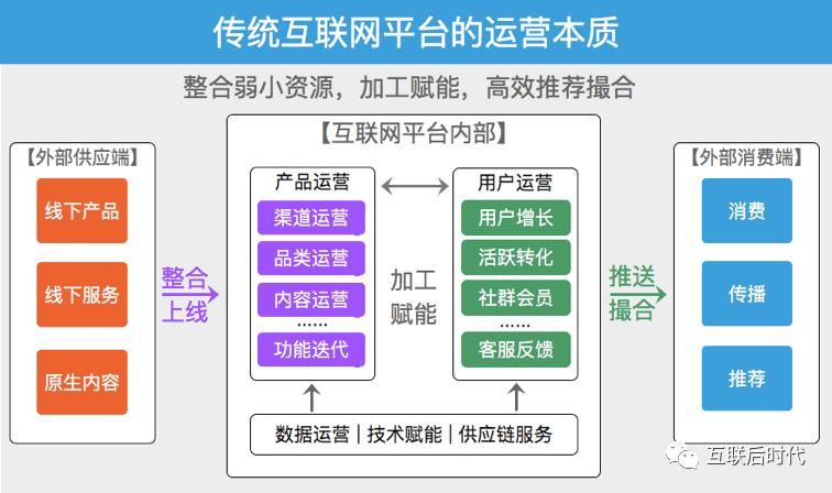 红旗数智化用户运营引领品牌发展