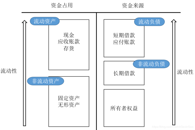 会计运营管理包括哪些内容