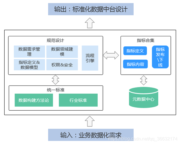 生产运营管理的主要内容是什么