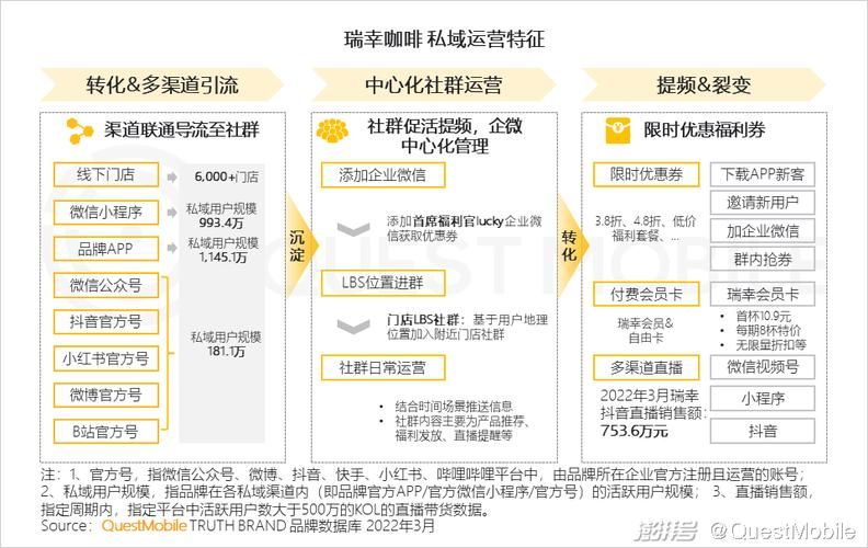 关于活动运营的一点总结