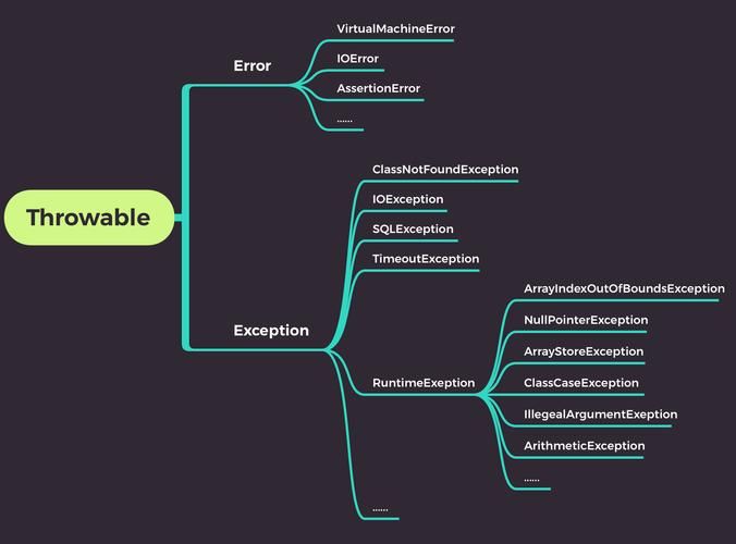 已解决java.sql.SQLRecoverableException异常的正确解决方法，亲测有效！！！