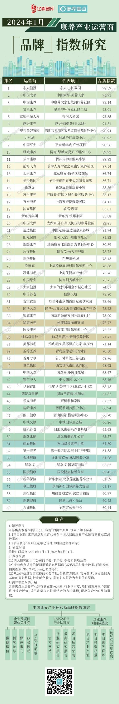 福建省利澳卫生用品有限公司电话是多少?