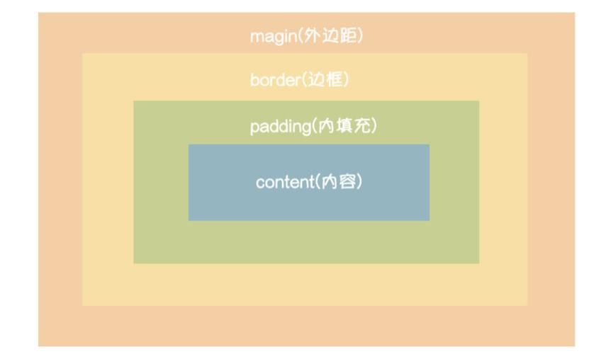 【前端寻宝之路】学习和总结CSS的字体属性设置