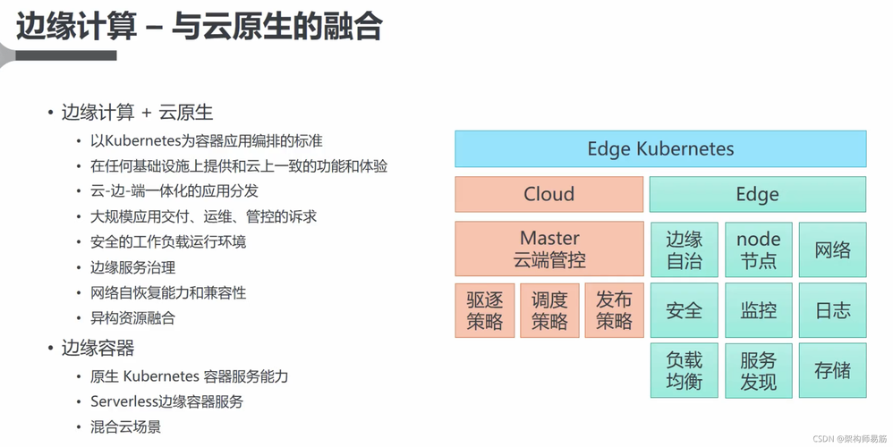 【Docker】未来已来 | Docker技术在云计算、边缘计算领域的应用前景