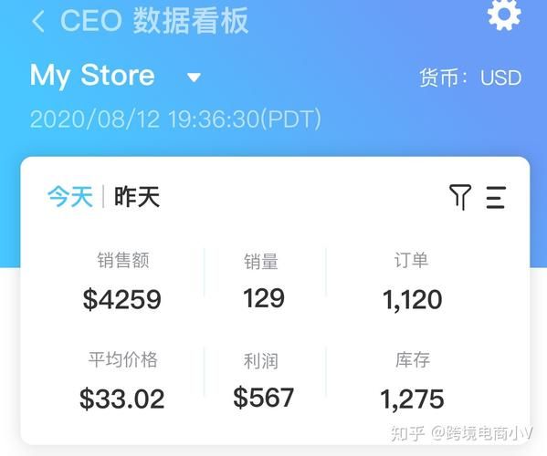 亚马逊卖家店铺管理工具都有哪些?