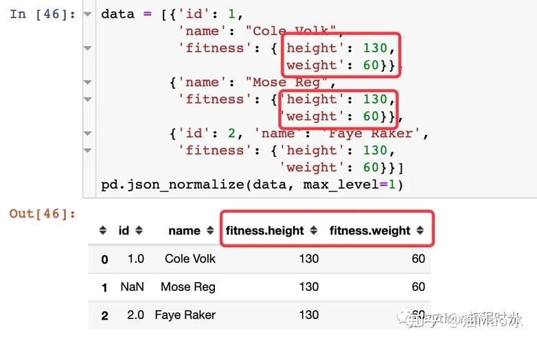 深入探索Pandas：读写JSON文件的终极指南与实战技巧read_json、to_json【第80篇—读写JSON文件】