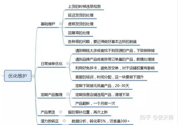 运营管理的五大管理问题有人知道吗