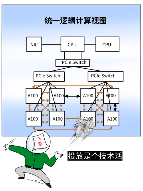 AI大模型的预训练、迁移和中间件编程