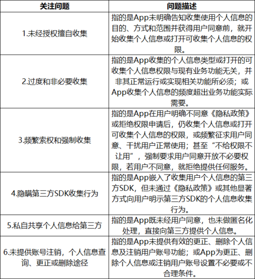 APP开发及运营有什么是需要注意的?