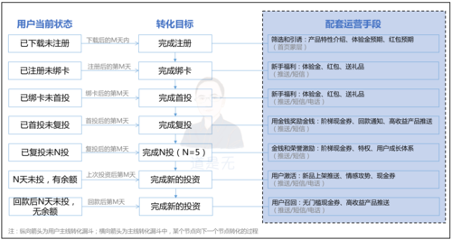 用户运营专员工作职责都有哪些