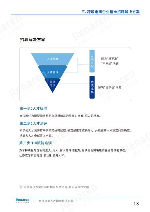 人才画像包含哪些内容,人才画像是什么