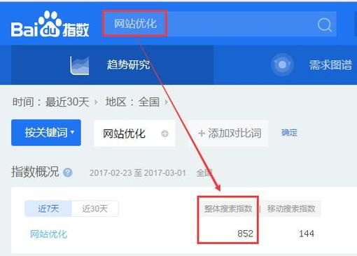 一键查询百度排名：轻松提升网站曝光度的方法