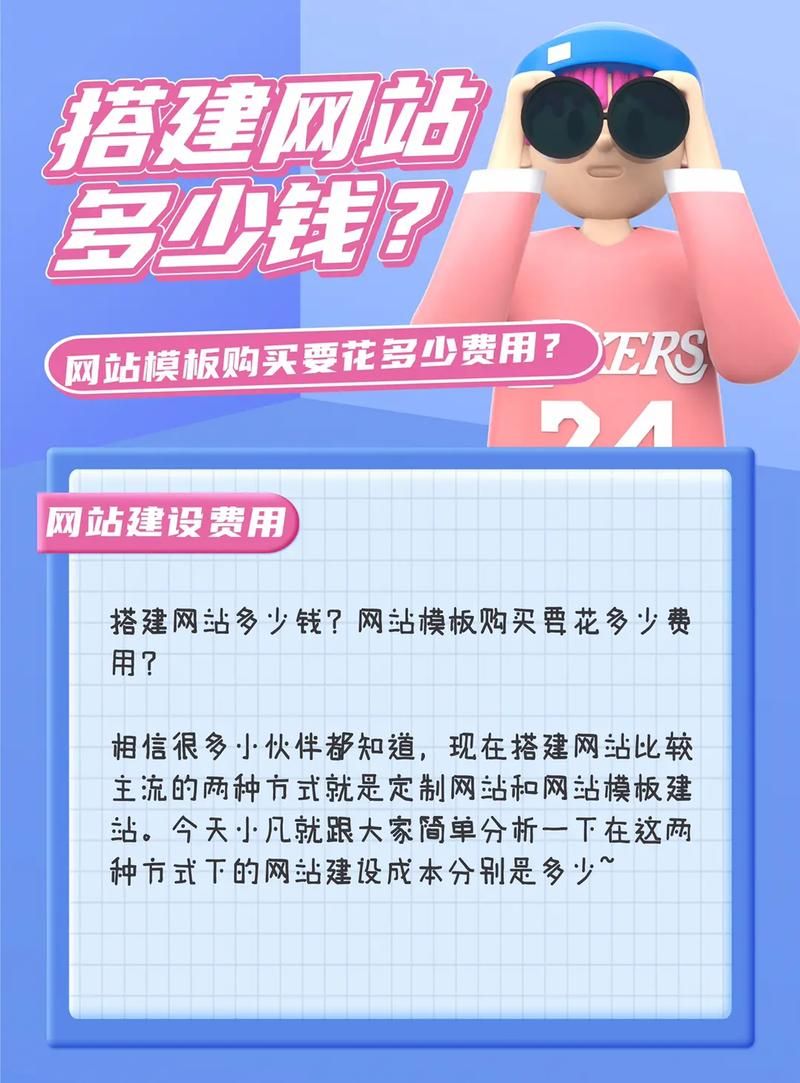 搭建网站的费用取决于哪些因素？