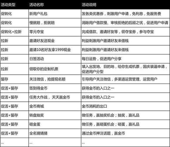 办理现金运营业务应遵循原则