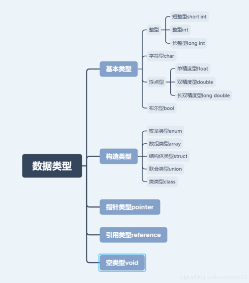 【算法专题】分治 - 快速排序