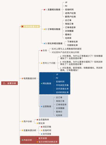 关于做好电商,运营人员需要具备哪些能力与素质