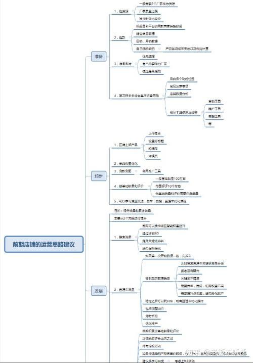 拼多多运营——爆款快车创意图制作与测图思路!