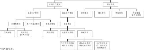 如何进行品类结构优化/品类结构分析(转载)