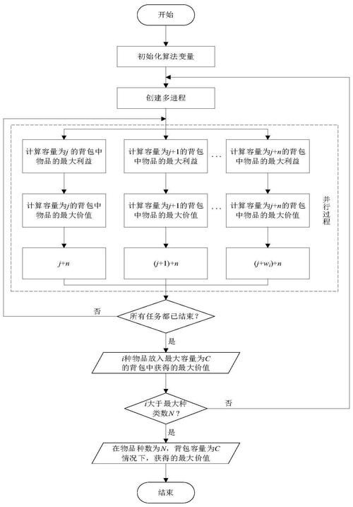 【进击的算法】动态规划——01背包