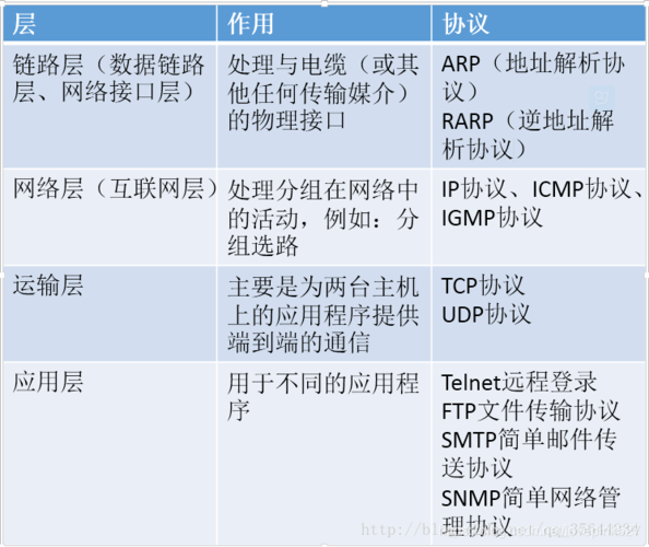 网络原理——HTTP