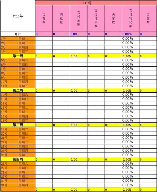 关于APP推广的数据报表 这个应该怎么做