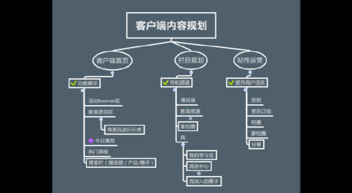 教育app怎么盈利的呢?