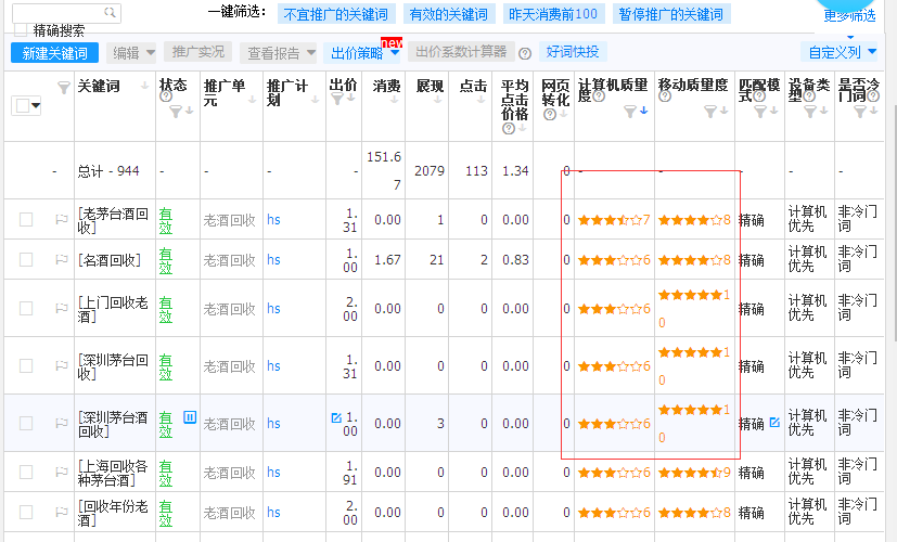 《百度竞价数据分析实战：挖掘潜在商机，提升转化率》