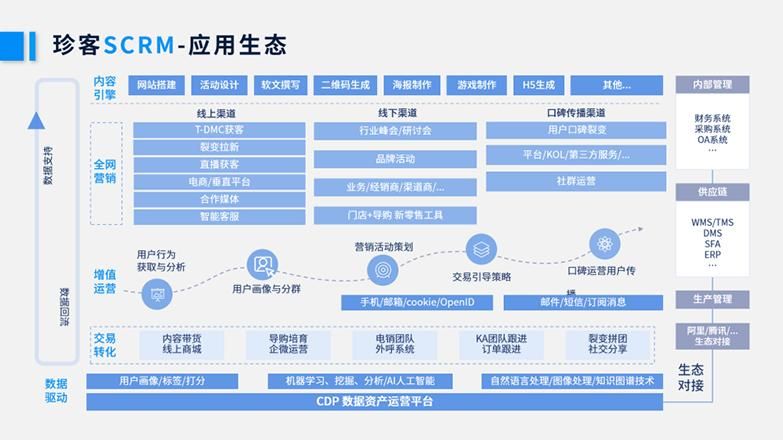 SaaS厂商,应该怎么做产品运营?