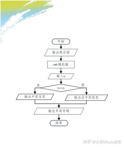 信息学奥赛一本通之基础算法——第五章 搜索与回溯算法