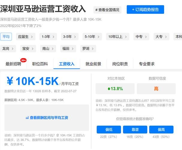 亚马逊运营底薪5000怎么样