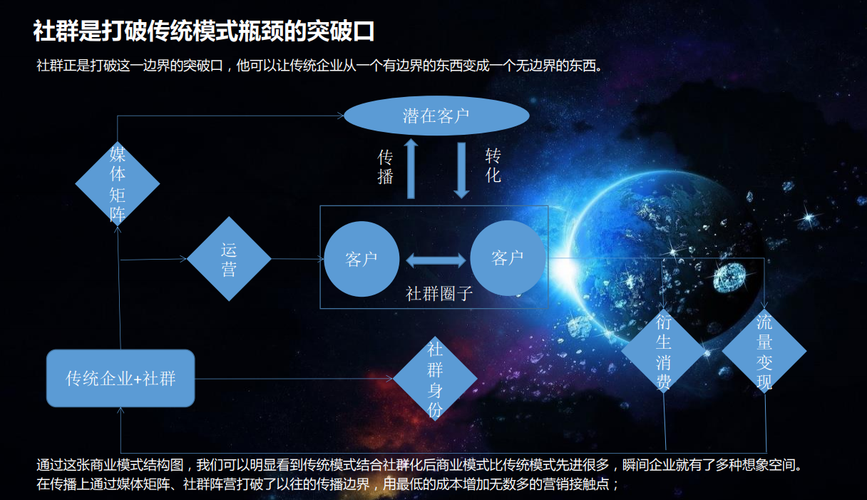 社群运营普遍存在的五个问题