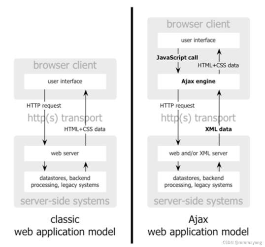 webserver烂大街？还有必要做么？