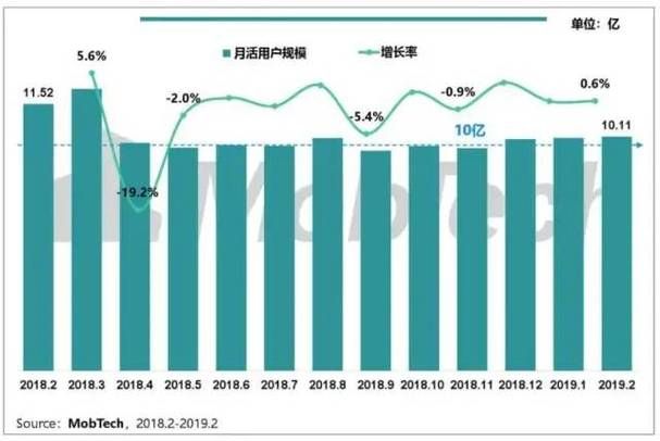 视频直播app开发需要的周期跟成本是多少?