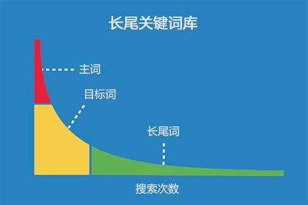 长尾关键词库：挖掘潜在商机，助力网络营销策略制定