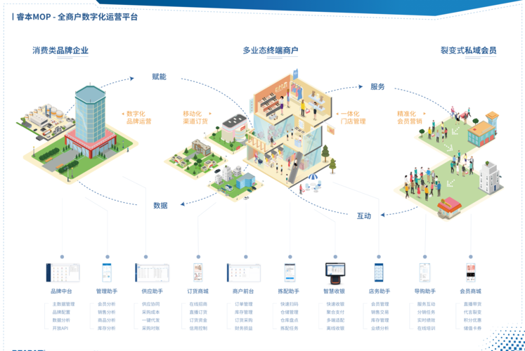 怎么做好互联网产品运营