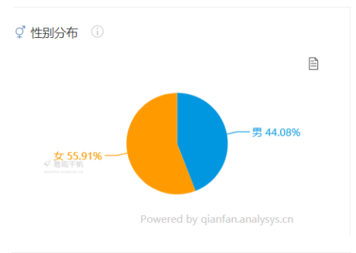 网恋神器“soul”爆红背后,有这些可复制的用户运营策略