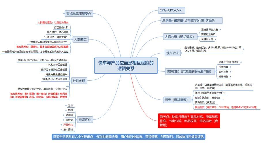 京东运营主要做什么工作?