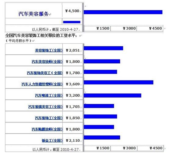 汽车之家工资16薪都能拿到吗