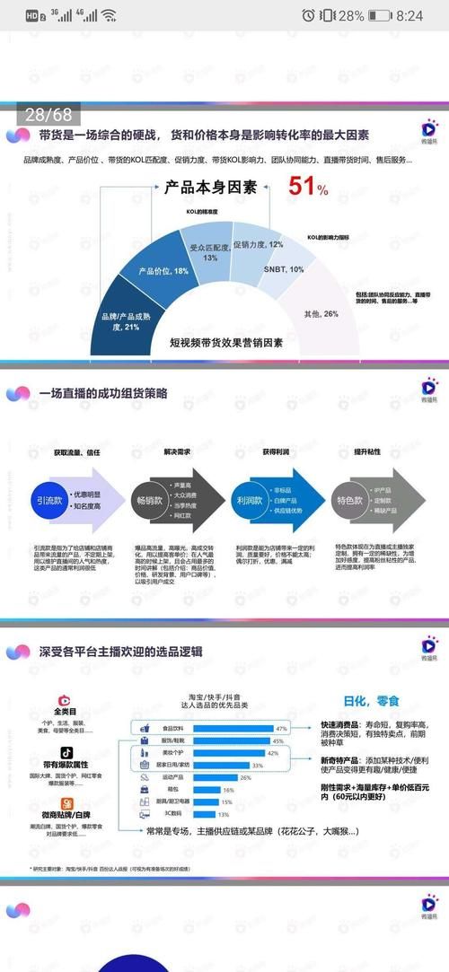 抖音直播卖货怎么运作全流程