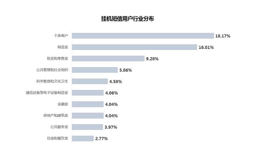 站在用户运营的角度谈谈APP push和短信推送的效果哪个好?为什么?_百...