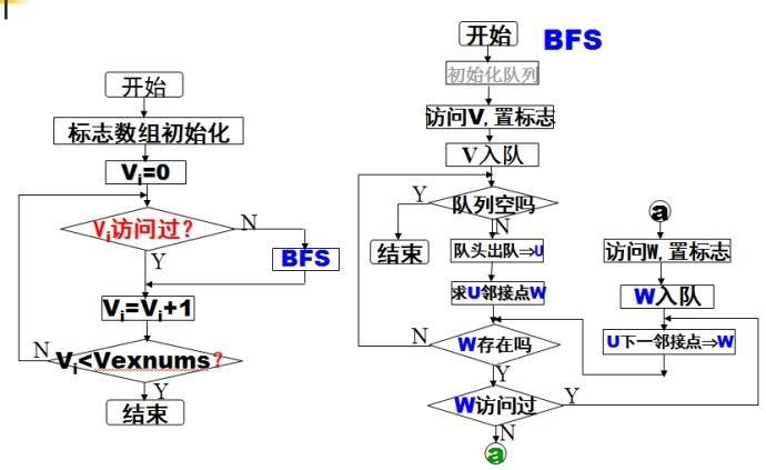 【C++算法】dfs深度优先搜索(上) ——【全面深度剖析+经典例题展示】