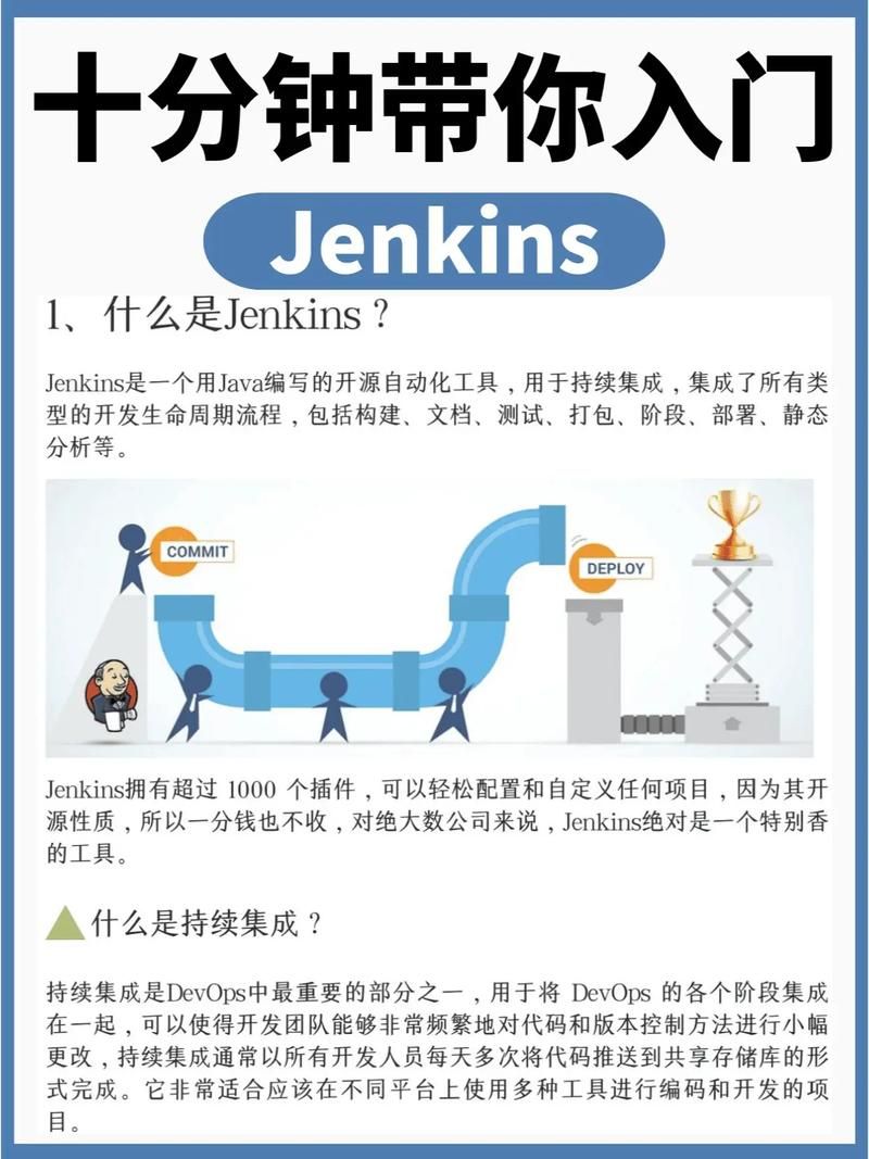 Jenkins 的全局配置 SSH（6）