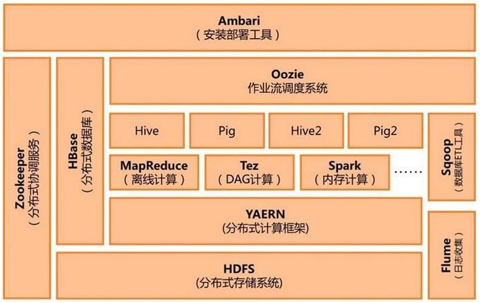 Cloudera虚拟机配置（虚拟机环境自带Hadoop、Impala等大数据处理应用）