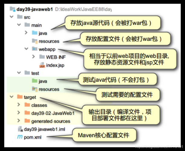 JDK对应的Maven版本